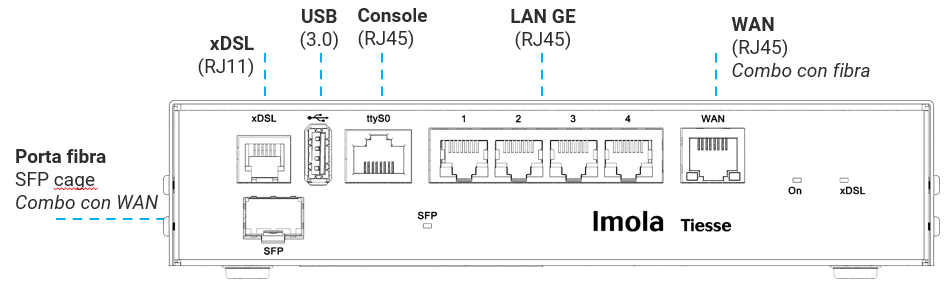 Imola LX 0272-IKF schema tecnico porte