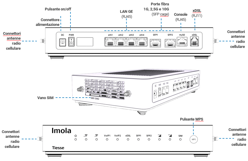 Imola LX 5596 mascherina tecnica router