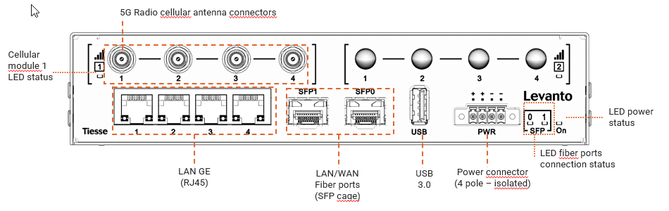 Levanto 5518 - Connectivity